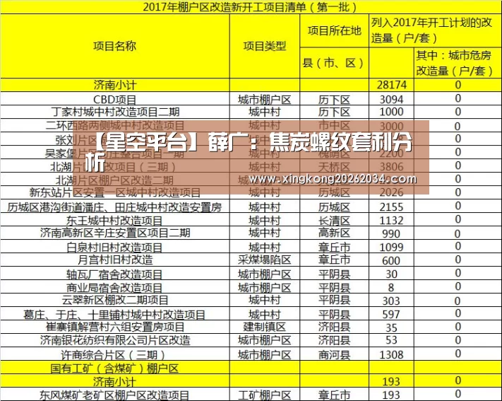 【星空平台】薛广:焦炭螺纹套利分析(图3) 星空视讯